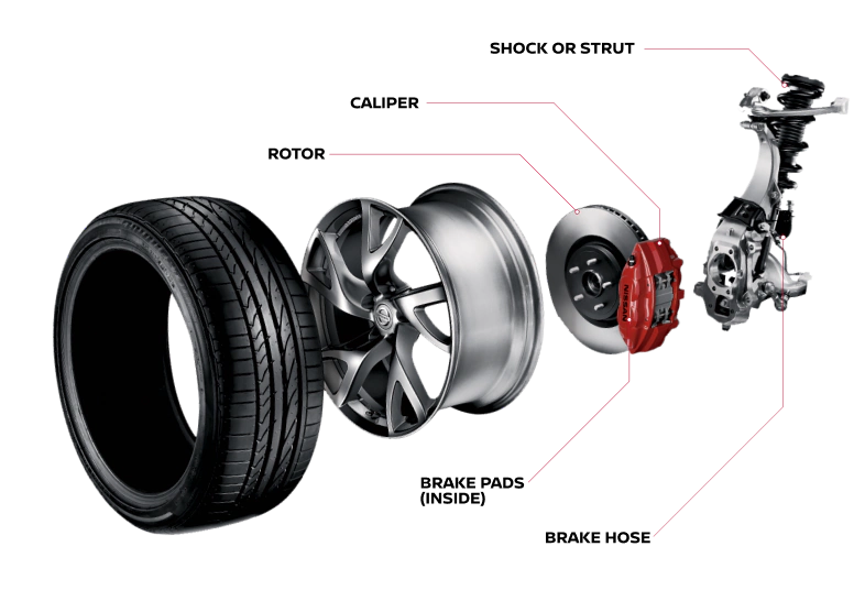 Brake details | Holler Nissan St. Andrews in Columbia SC